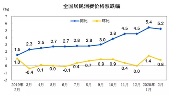 CPI5.3，房子才是你的財(cái)富保險(xiǎn)柜